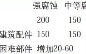 盐城安特佳耐固防腐带您了解耐腐蚀涂层防护机理与涂层钢腐蚀破坏原因及防护